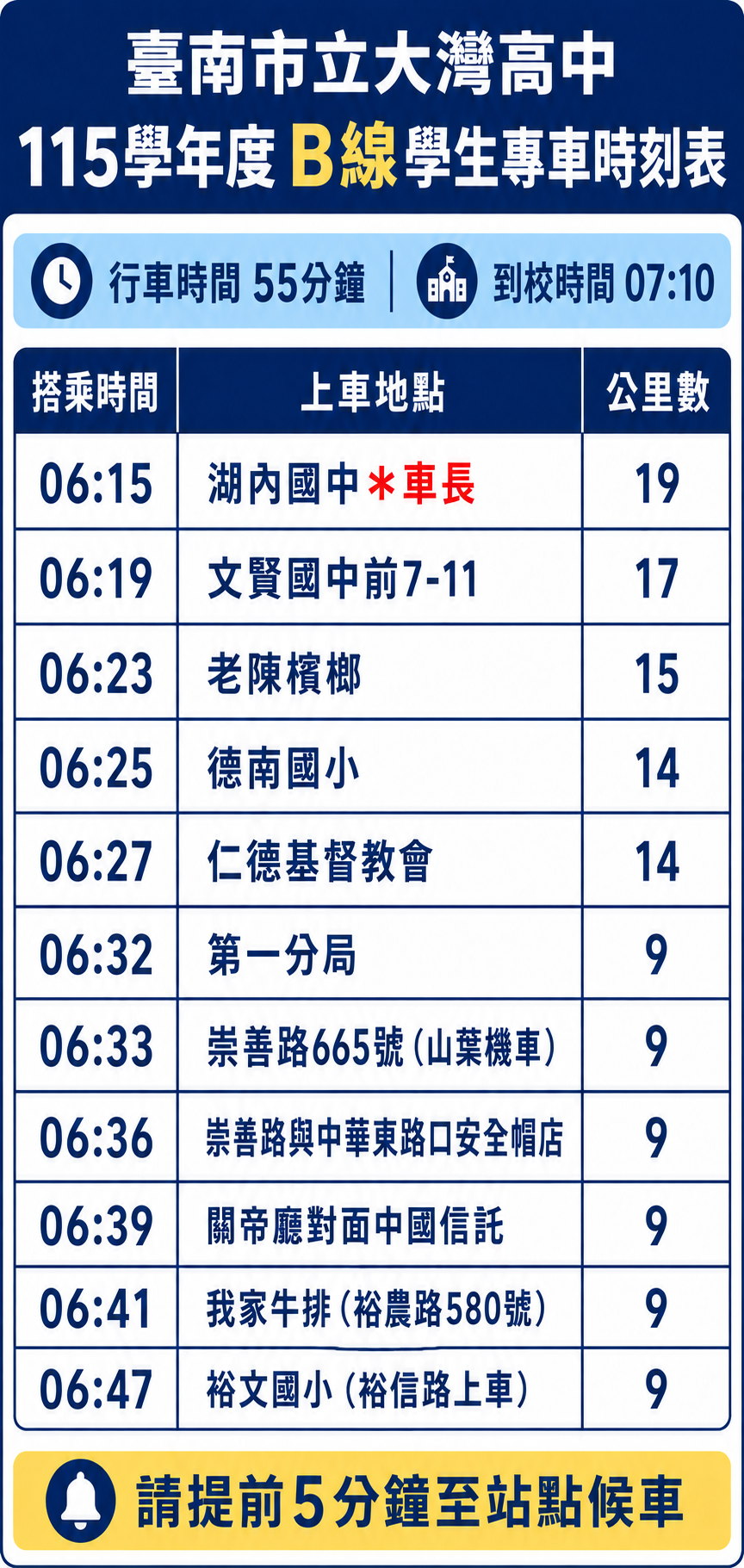 B 線候車時刻表(行車55分鐘)